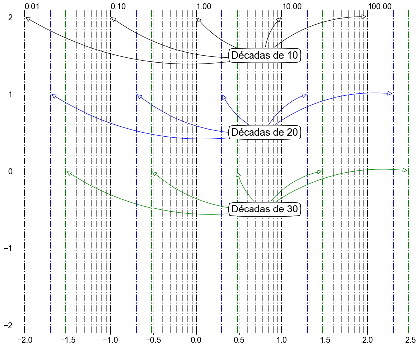 ../_images/Plotting - Exploring Log scale_22_0.png